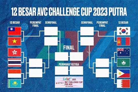 challenge cup 2023 schedule